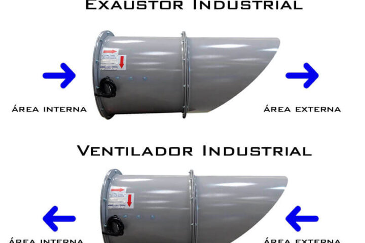 Diferença entre ventilador e exaustor industrial